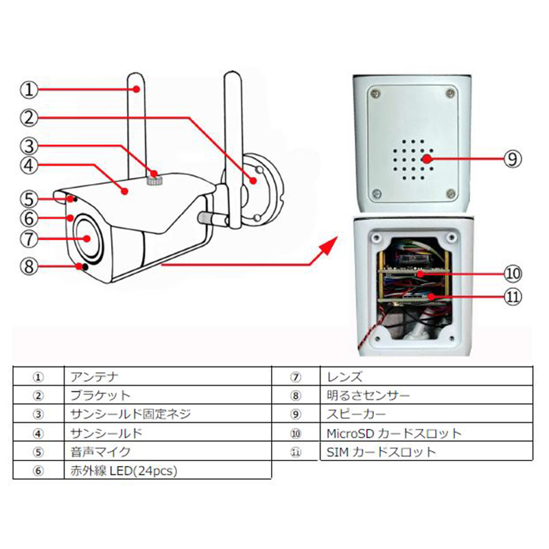 【4G SIM通信対応】屋外防犯カメラ 513万画素 SDカード録画 TSD-RUSD500SIM