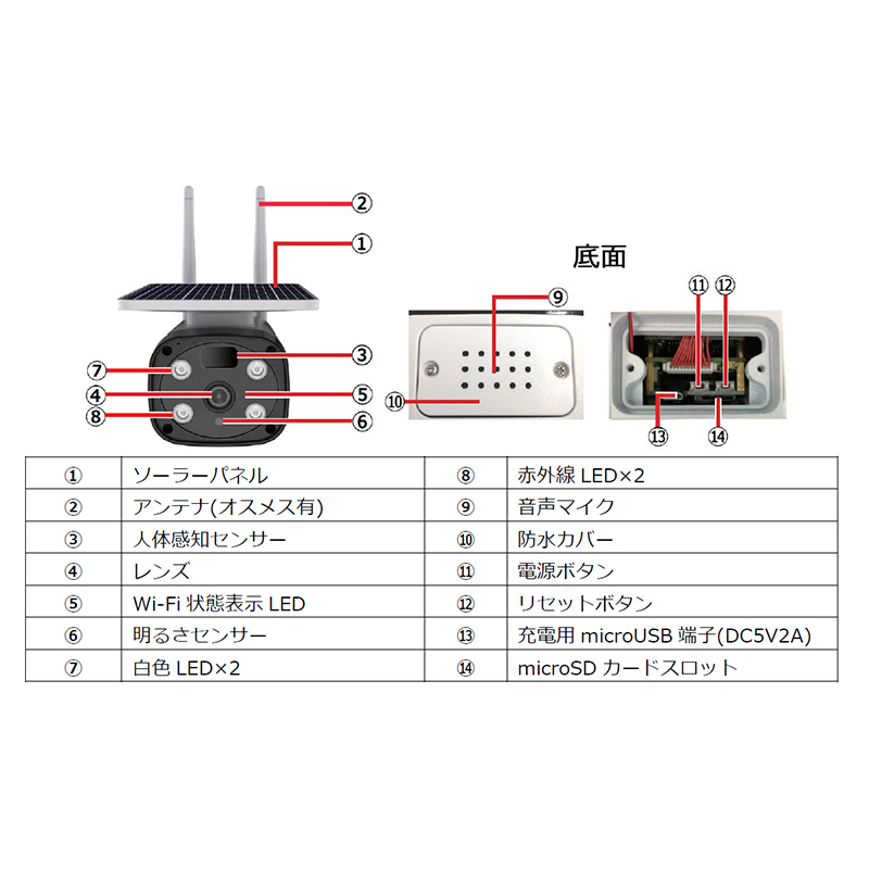 【ソーラー充電式】屋外防犯カメラ 400万画素 SDカード録画 TSD-SPSD400S