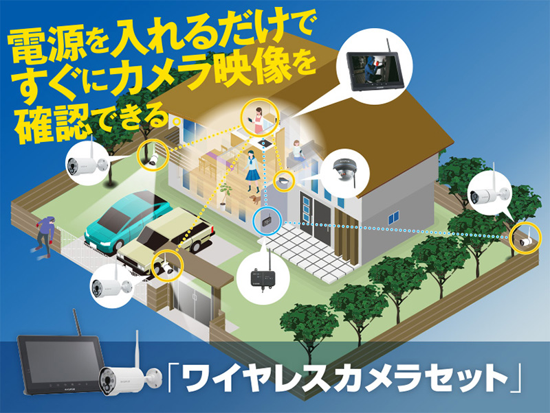 7インチモニターセット】屋外防犯カメラ 300万画素 SDカード録画 WC3A7M