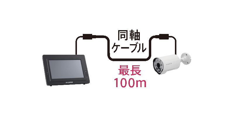 【7インチモニターセット】屋外防犯カメラ 300万画素 SDカード録画 WC3A7M