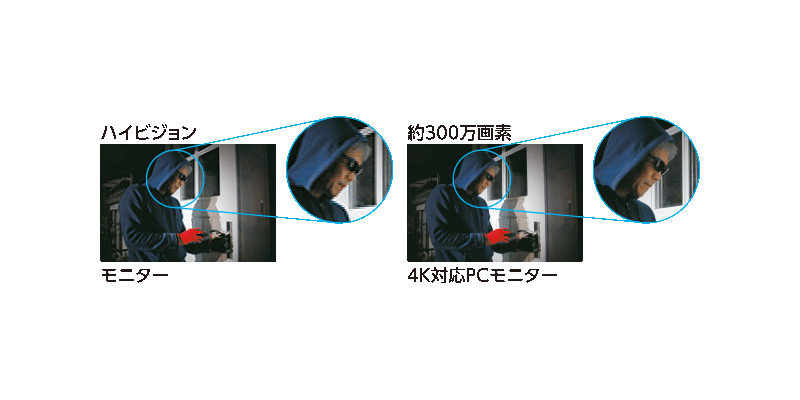 【7インチモニターセット】屋外防犯カメラ 300万画素 SDカード録画 WC3A7M