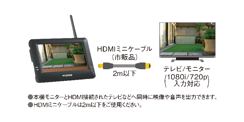 【7インチモニターセット】屋外防犯カメラ 300万画素 SDカード録画 WC3A7M