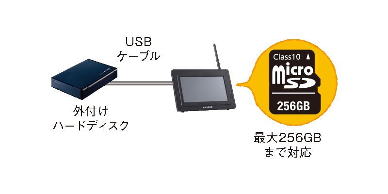 【7インチモニターセット】屋外防犯カメラ 300万画素 SDカード録画 WC3A7M