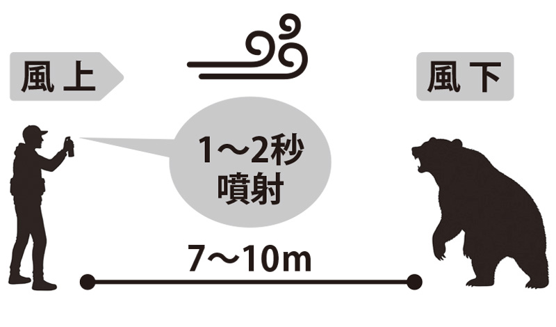 注意事項02