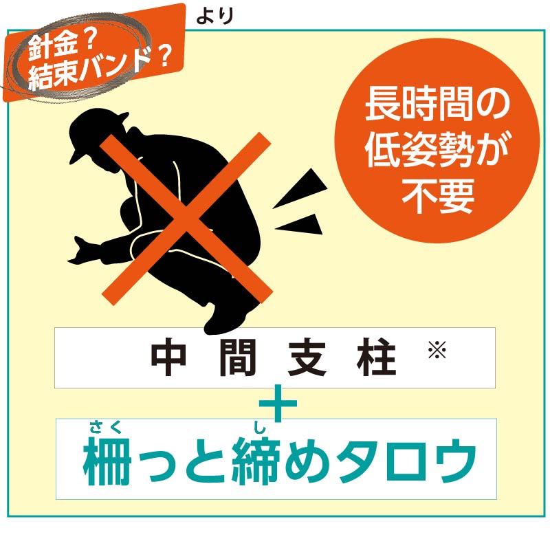 針金、結束バンドよりも柵っと締めタロウ