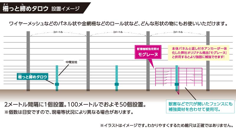 柵っと締めタロウ既設柵設置イメージ