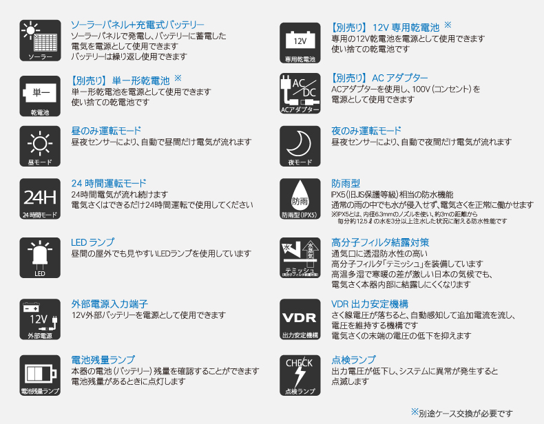 BORDER SHOCK(ボーダーショック)電気さく用電源装置　SA15SL