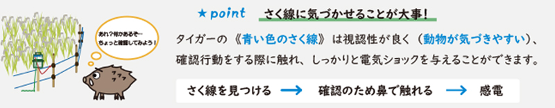 クマ対策 4段張り仕様 周囲150m FRPセット