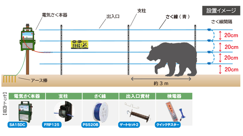 クマ対策 4段張り仕様 周囲150m FRPセット