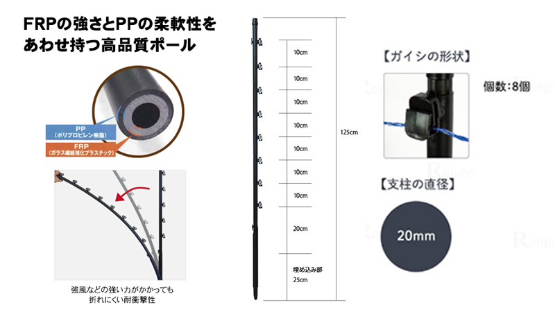 クマ対策 エレキネット仕様 周囲150m FRPセット