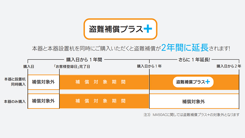 BORDER SHOCK(ボーダーショック)電気さく用電源装置　SA15SL