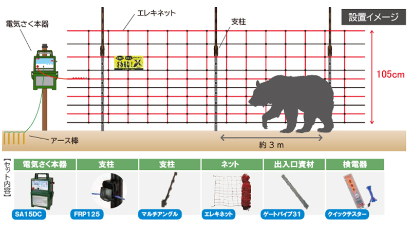クマ対策 エレキネット仕様 周囲150m FRPセット