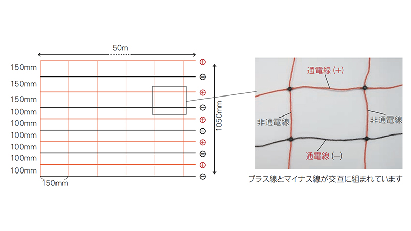 クマ対策 エレキネット仕様 周囲150m FRPセット