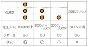 クイックテスター