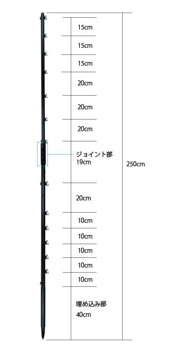 ガイシ付FRP支柱 FRP250(10本入)（旧：アニマルポールFRPサル） | 鳥獣