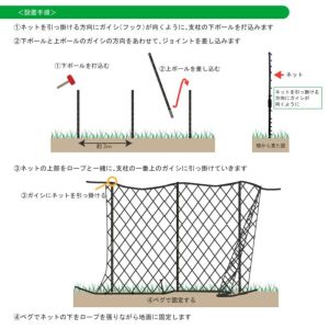 防獣ネット アニマルネット2300／60m資材セット（地上高2.1m）