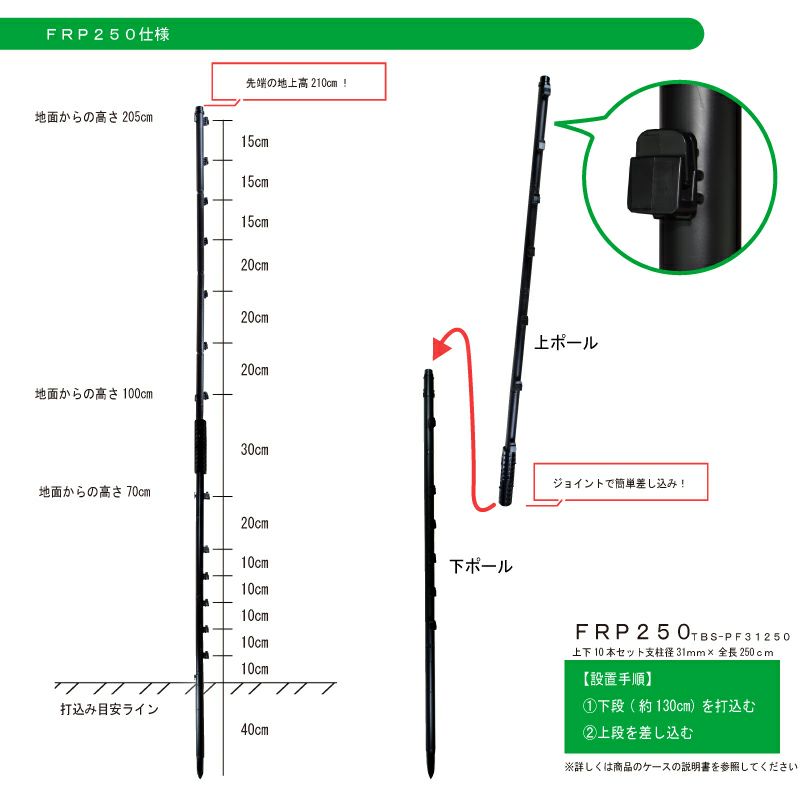 防獣ネット アニマルネット2300／60m資材セット（地上高2.1m）