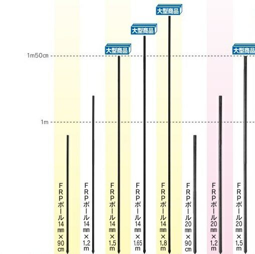FRPポール直径14㎜長さ0.9m（50本セット）