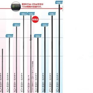 FRPポール直径26㎜長さ2.1m（30本セット） | 鳥獣被害対策ドット