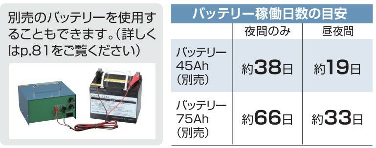 AC-20（電気柵本機・屋内設置用） | 鳥獣被害対策ドットコム