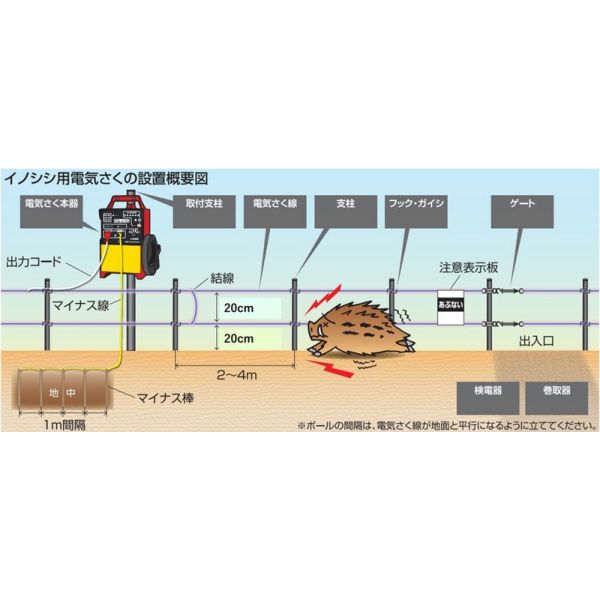 末松電子】イノシシ対策用 電気柵100mセット［2段張り］（盗難修理保証付） | 鳥獣被害対策ドットコム